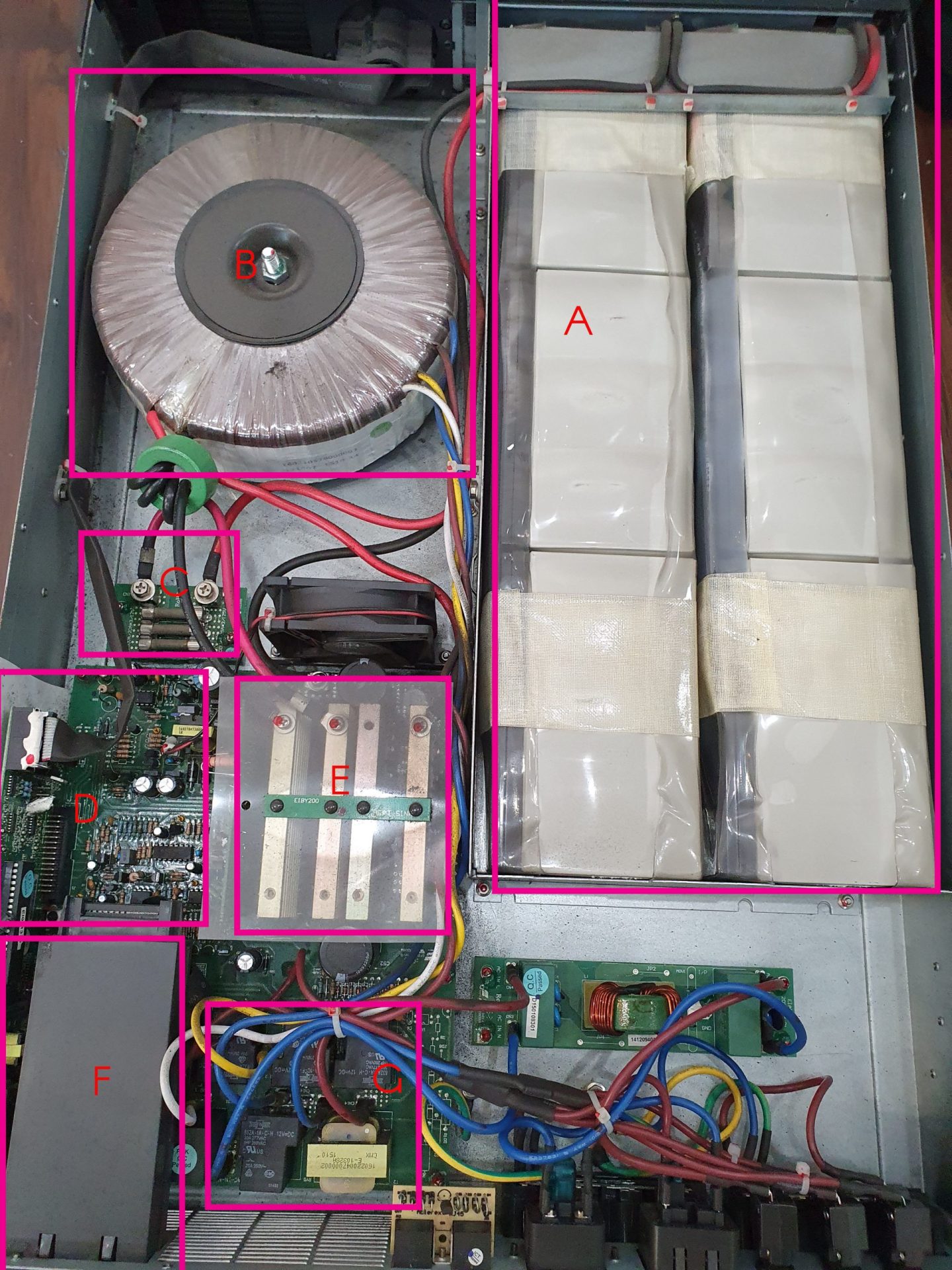 Components of a UPS