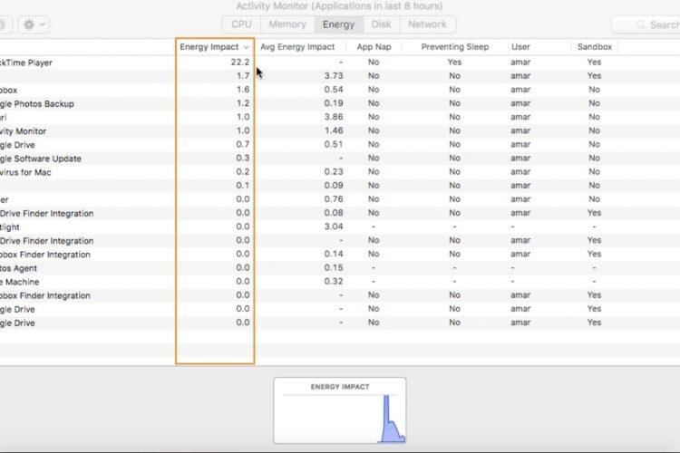 activity monitor showing energy usage of applications, answer the question why your MacBook Pro losing battery quickly