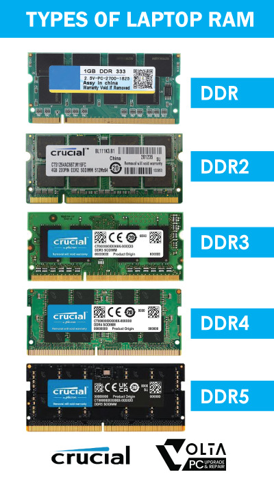 Laptop ram sizes on sale